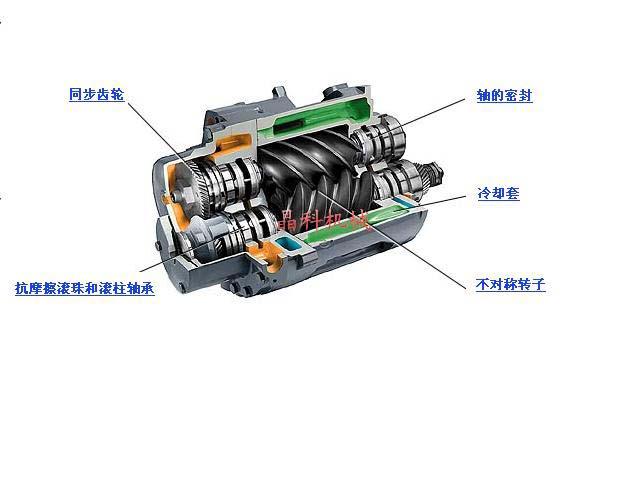 介紹一些壓縮機(jī)的保護(hù)方法 介紹一些壓縮機(jī)的保護(hù)方法