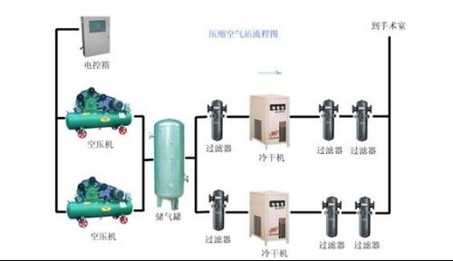 空氣凈化基礎知識