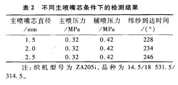 節(jié)約噴氣織機(jī)壓縮空氣的技術(shù)措施