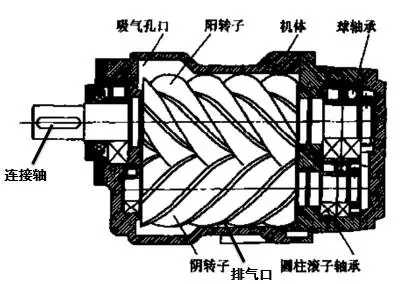 海拔高度對(duì)空壓機(jī)排氣量的影響！