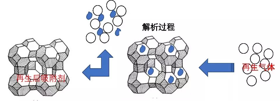 這個(gè)因素影響著吸干機(jī)工作的好與壞