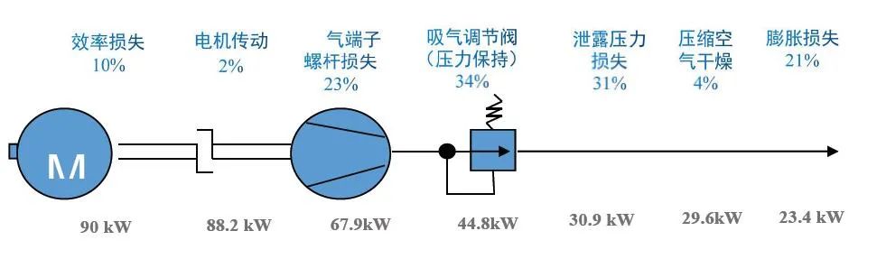 零氣耗壓縮熱再生吸干機