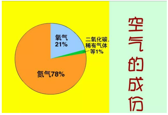 壓縮空氣概述