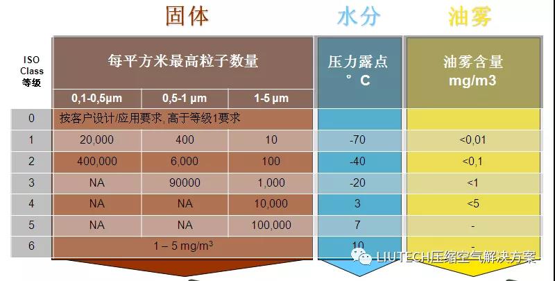 油？灰塵顆粒？不存在的！- 壓縮機(jī)管道過(guò)濾器篇