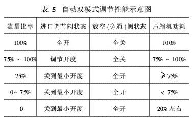 離心機與無油螺桿機