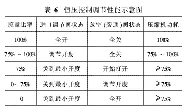 離心機與無油螺桿機