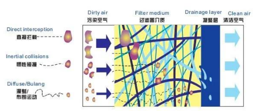 
PET吹瓶吹塑行業(yè)中的很多缺陷由壓縮空氣造成，后處理設備選擇尤為重要！