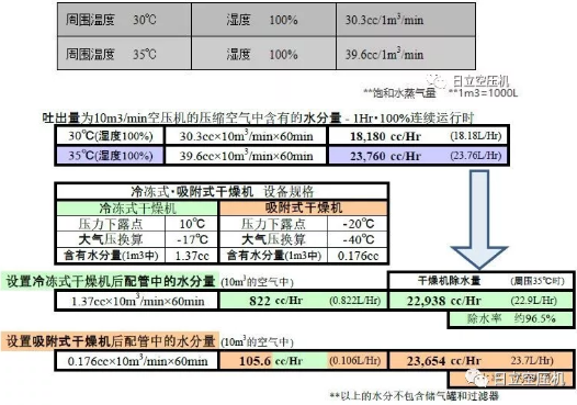 
如何正確選擇后處理設(shè)備？