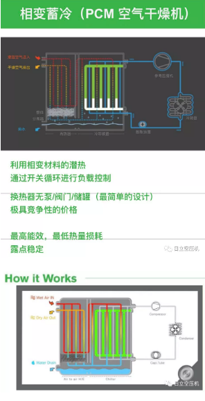 
如何正確選擇后處理設(shè)備？