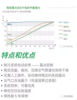 
如何正確選擇后處理設(shè)備？