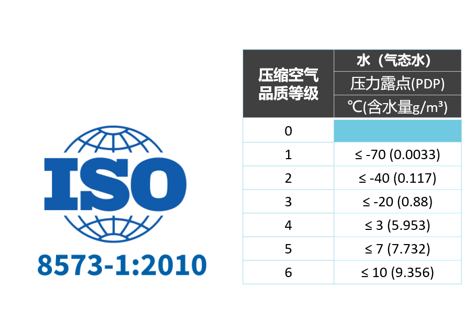 
如何選擇壓縮空氣用干燥機？