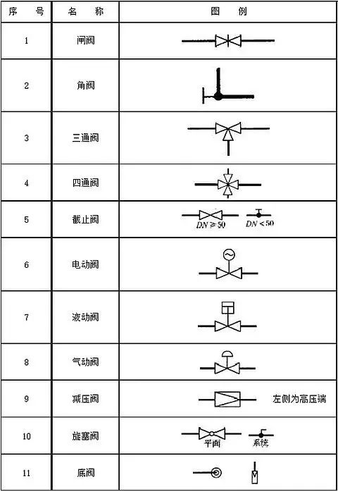 空壓機(jī)閥門(mén)