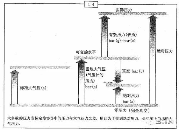 空壓機(jī)