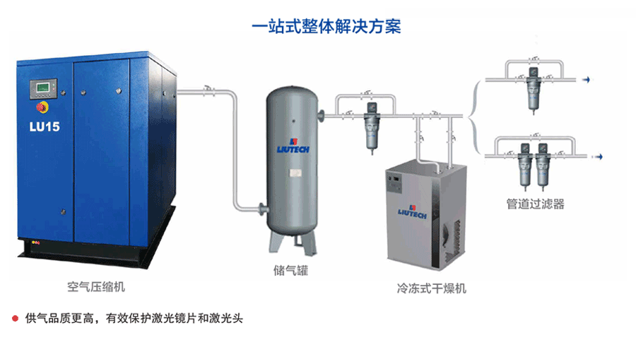 激光切割專用空壓機(jī)