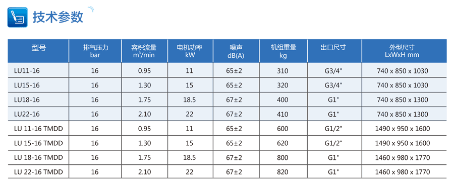 激光切割專用空壓機(jī)參數(shù)