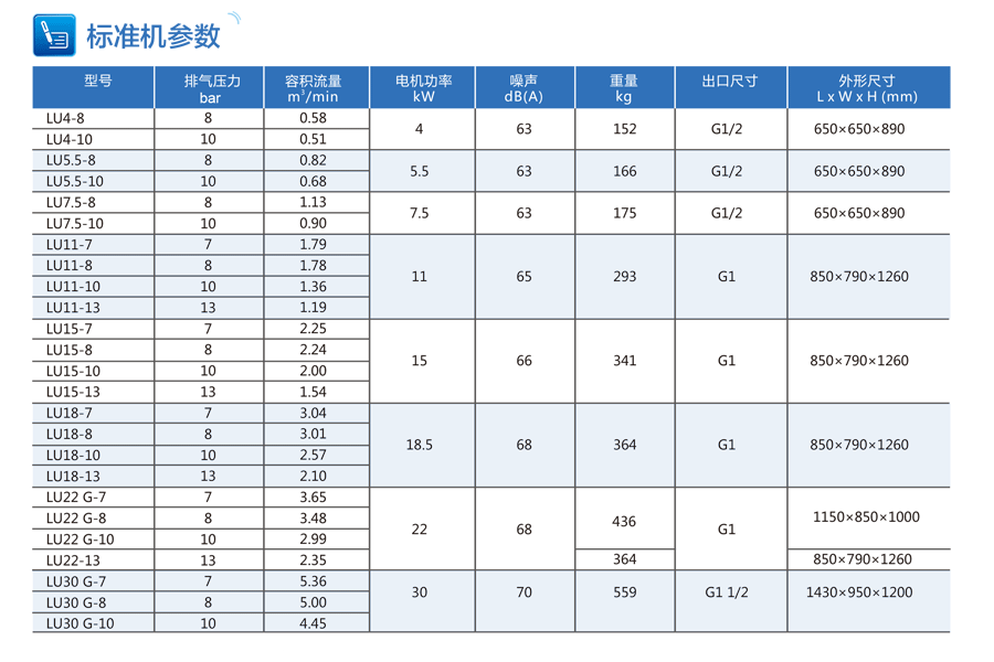 空壓機技術(shù)參數(shù)