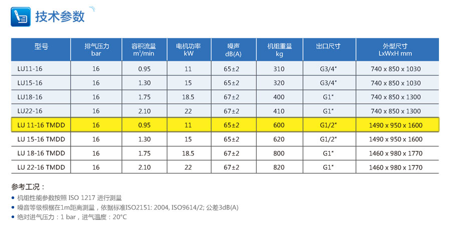 激光切割機專用空壓機參數(shù)