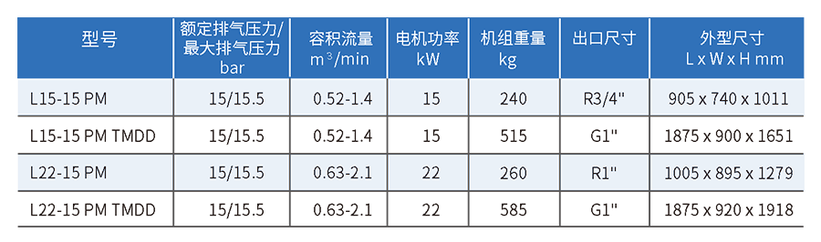 激光切割專用空壓機|L15-22KW柳州富達空壓機（高性價比款）