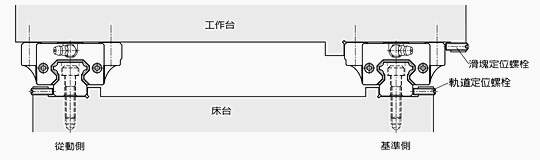 空壓機(jī)配件安裝規(guī)范守則