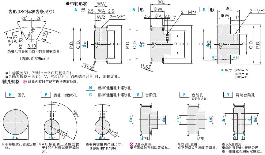 空壓機(jī)配件安裝規(guī)范守則