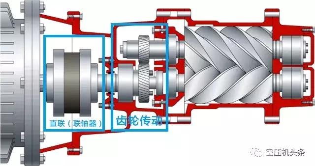 詳細(xì)講解螺桿空壓機(jī)的幾大機(jī)組系統(tǒng)（動(dòng)力/主機(jī)/進(jìn)氣系統(tǒng)）