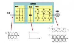 關(guān)于變頻空壓機(jī)的這些知識，你都了解嗎？