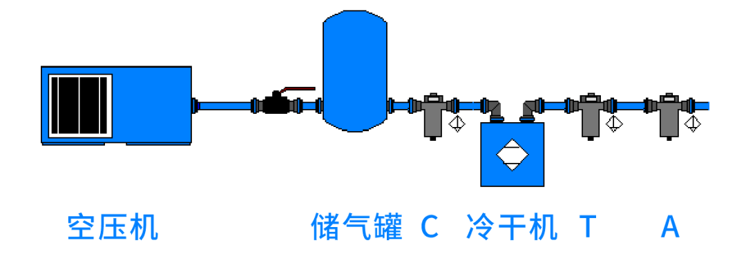 空壓機(jī)自動(dòng)排水器|空壓機(jī)后凈化系統(tǒng)如何科學(xué)選擇自動(dòng)排水器？