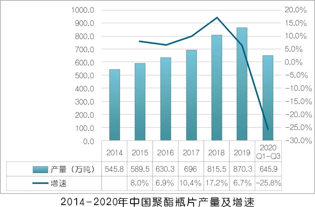 2020年壓縮機(jī)應(yīng)用領(lǐng)域數(shù)據(jù)報(bào)告及行業(yè)趨勢(shì)研判