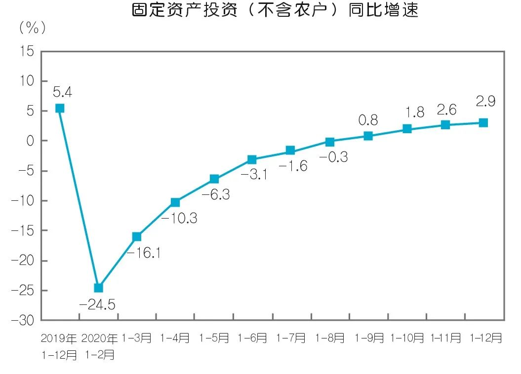 2020年壓縮機(jī)應(yīng)用領(lǐng)域數(shù)據(jù)報(bào)告及行業(yè)趨勢(shì)研判