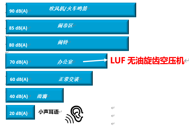 全新無(wú)油干式旋齒空氣壓縮機(jī)