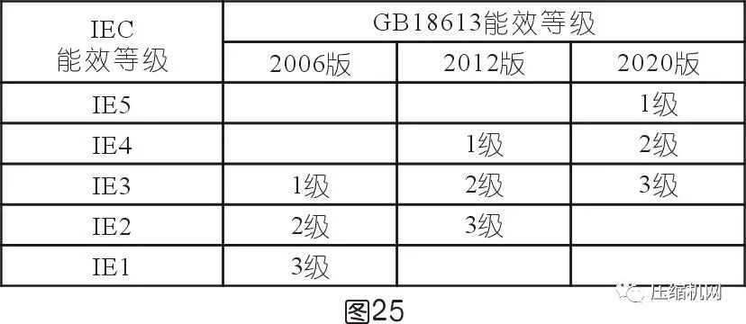 空壓機電機銘牌全面解讀，超詳細(xì)