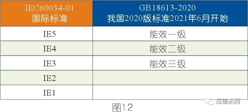 空壓機電機銘牌全面解讀，超詳細(xì)