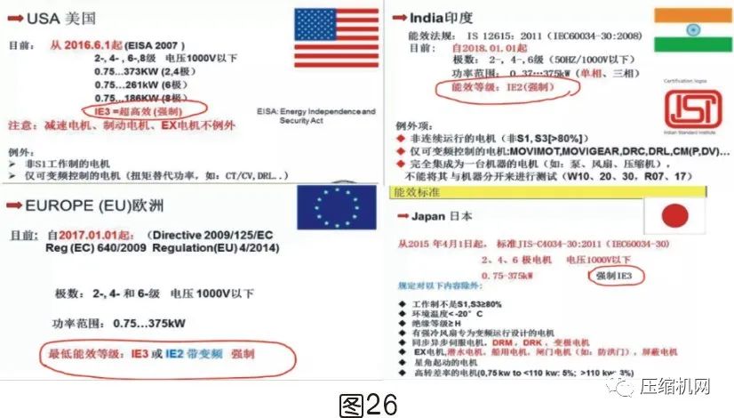 空壓機電機銘牌全面解讀，超詳細(xì)