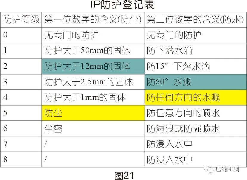 空壓機電機銘牌全面解讀，超詳細(xì)