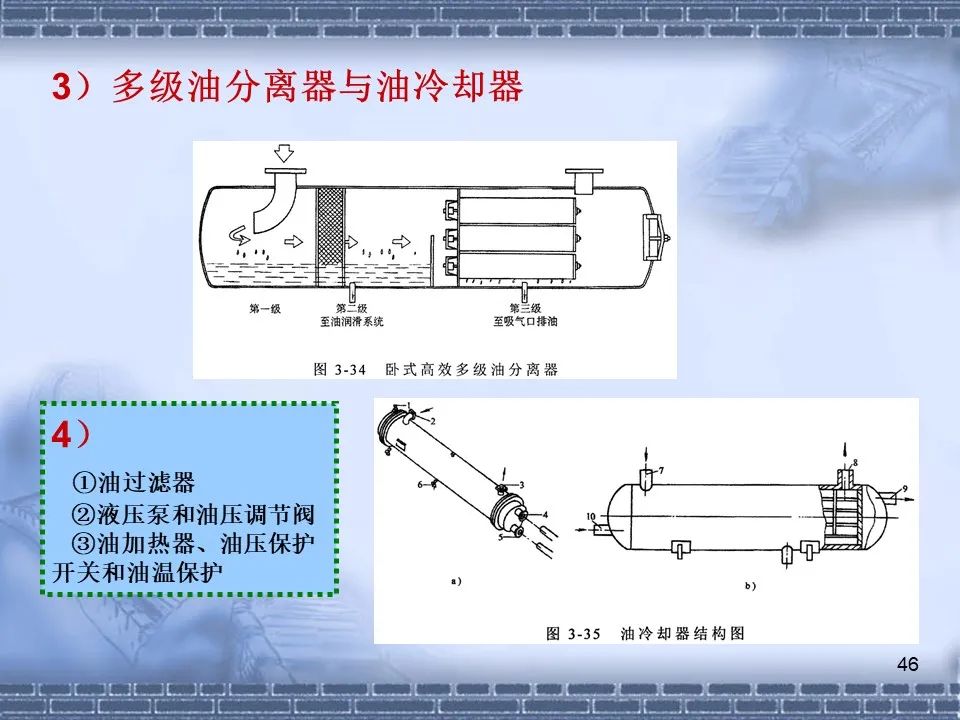 螺桿壓縮機(jī)原理及常見(jiàn)故障分析