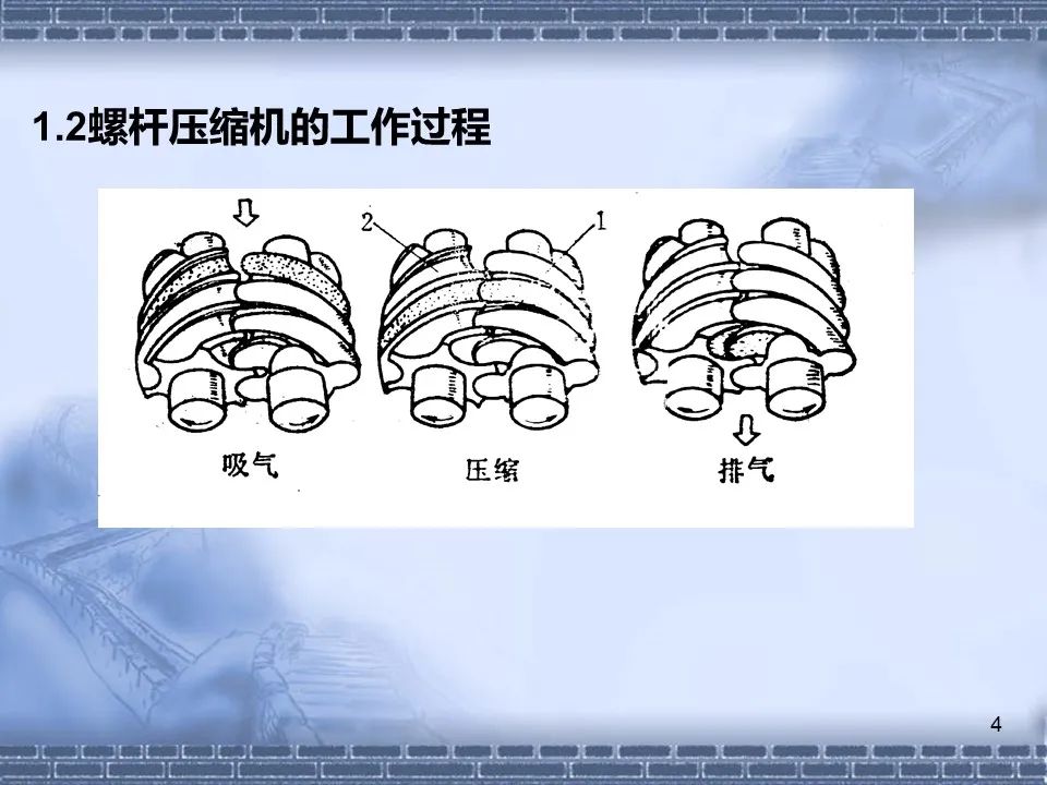 螺桿壓縮機(jī)原理及常見(jiàn)故障分析