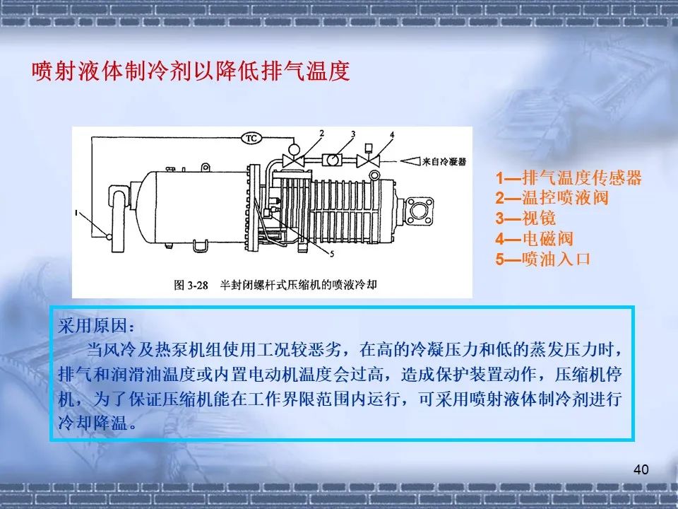 螺桿壓縮機(jī)原理及常見(jiàn)故障分析