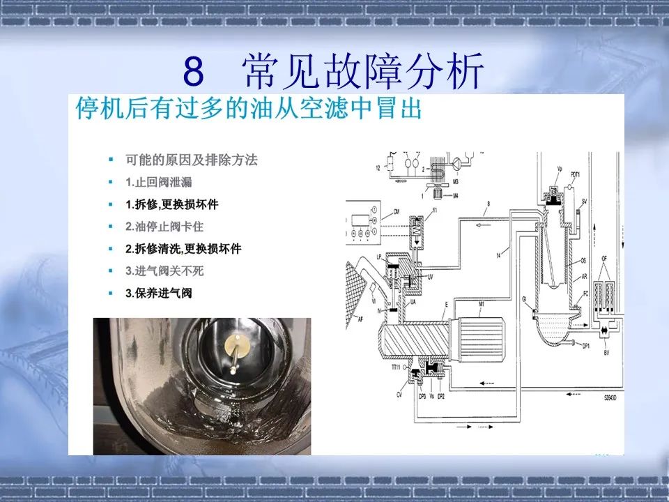 螺桿壓縮機(jī)原理及常見(jiàn)故障分析