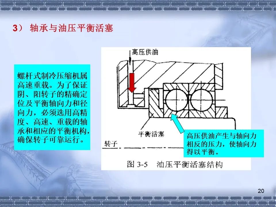 螺桿壓縮機(jī)原理及常見(jiàn)故障分析