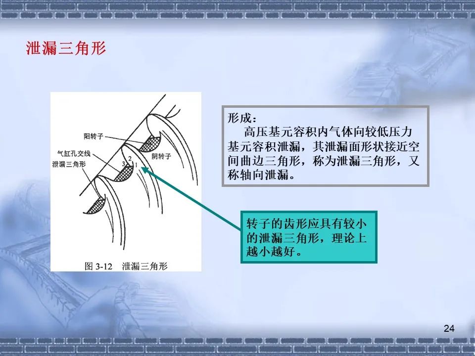 螺桿壓縮機(jī)原理及常見(jiàn)故障分析