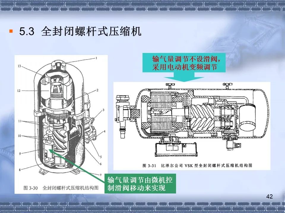 螺桿壓縮機(jī)原理及常見(jiàn)故障分析