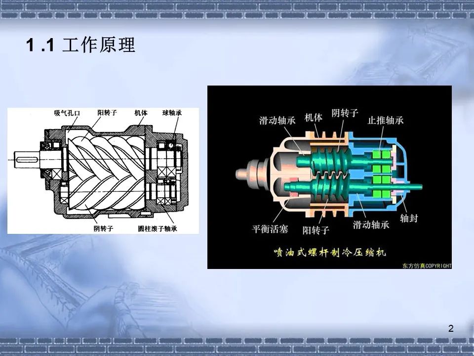 螺桿壓縮機(jī)原理及常見(jiàn)故障分析