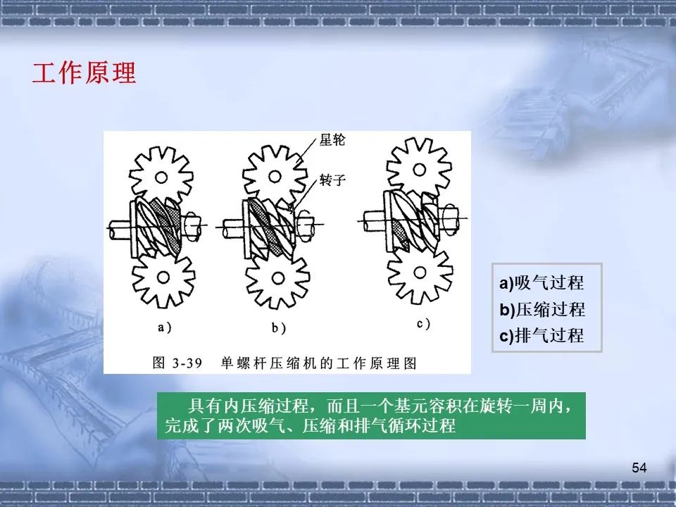 螺桿壓縮機(jī)原理及常見(jiàn)故障分析