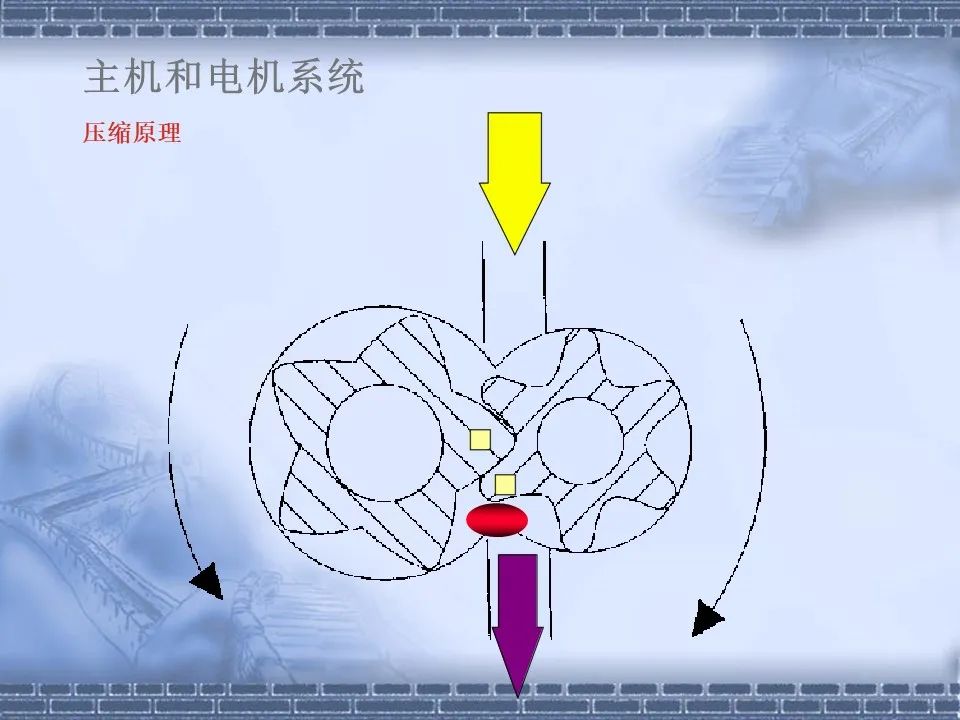 螺桿壓縮機(jī)原理及常見(jiàn)故障分析