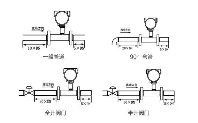 流量計安裝