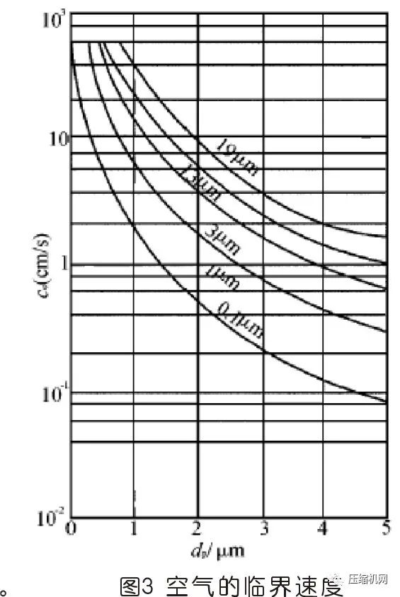 空壓機(jī)過(guò)濾器原理