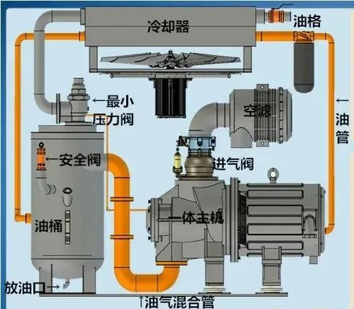 檢查油冷卻器工作是否正常