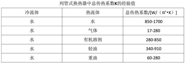 壓縮氣體換熱器設(shè)計(jì)及計(jì)算