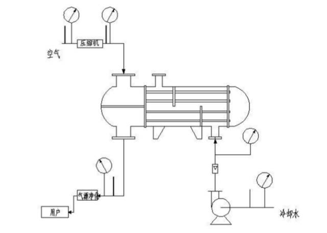 壓縮氣體換熱器設(shè)計(jì)及計(jì)算