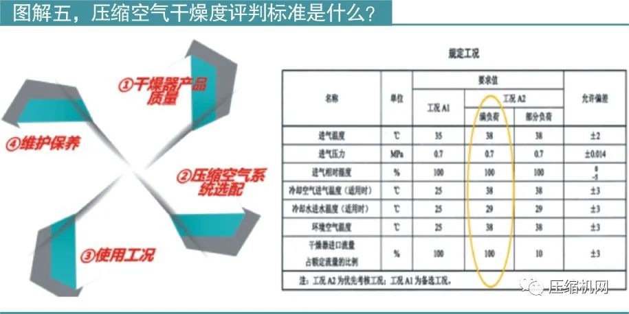 什么因素會影響壓縮空氣干燥器的露點(diǎn)